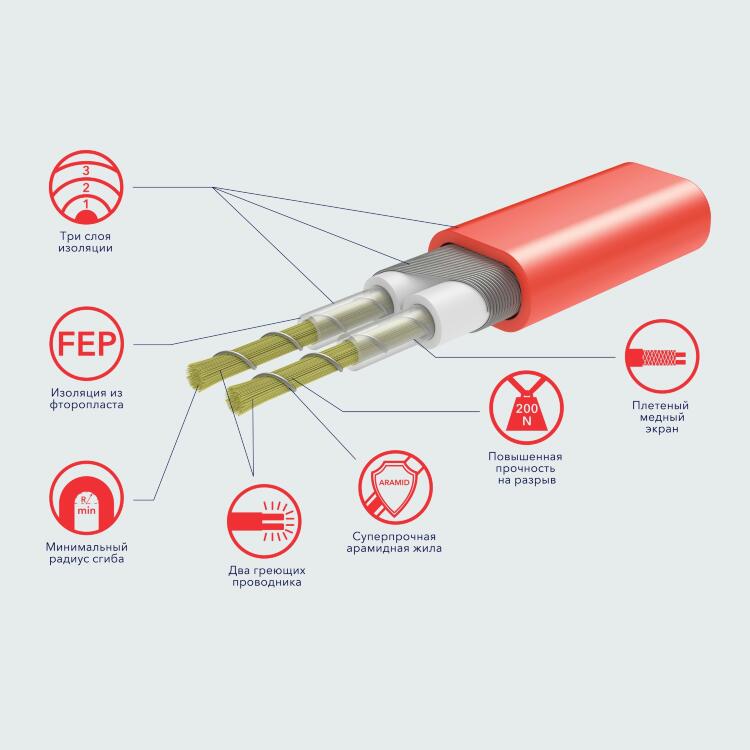 Мат нагревательный Electrolux EEFM 2-180-2 c терморегулятором