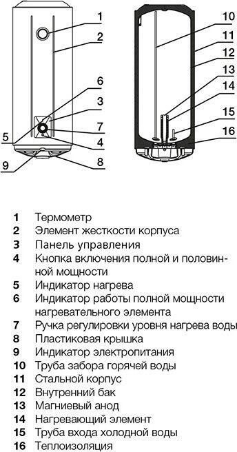 VODONAGREVATELI_ELECTROLUX_AXIOMATIC_SLIM__N000150802_4
